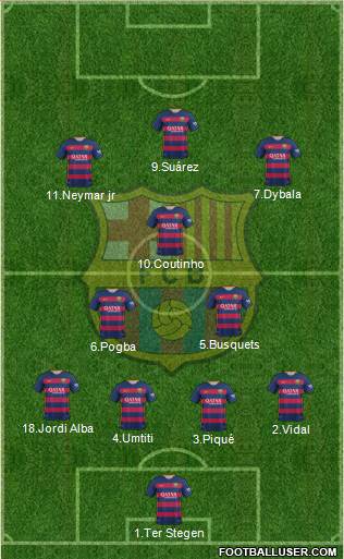 F.C. Barcelona Formation 2017