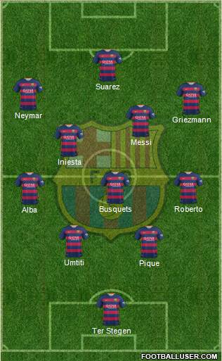 F.C. Barcelona Formation 2017