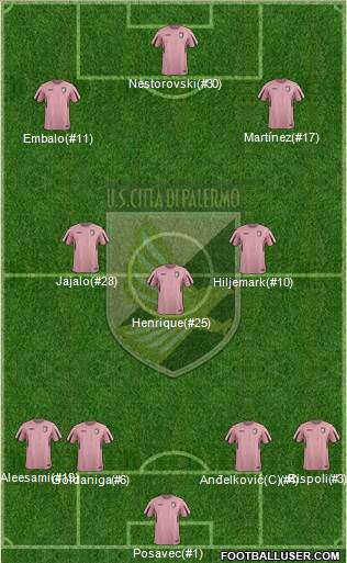 Città di Palermo Formation 2017