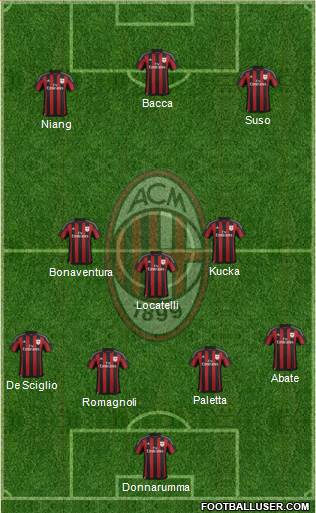 A.C. Milan 3-5-2 football formation