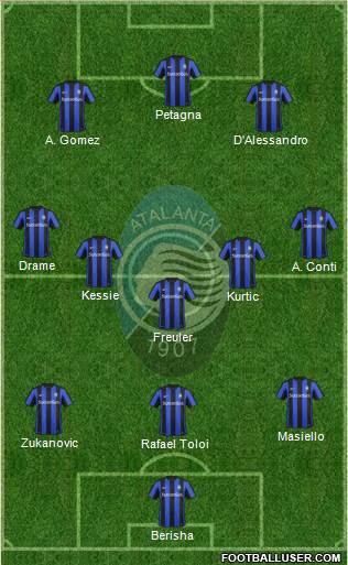 Atalanta Formation 2017