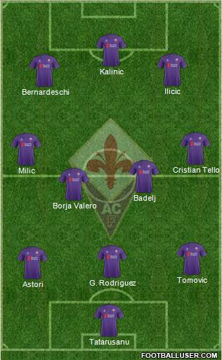 Fiorentina Formation 2017
