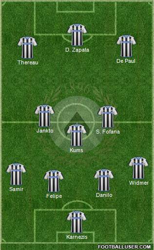 Udinese Formation 2017