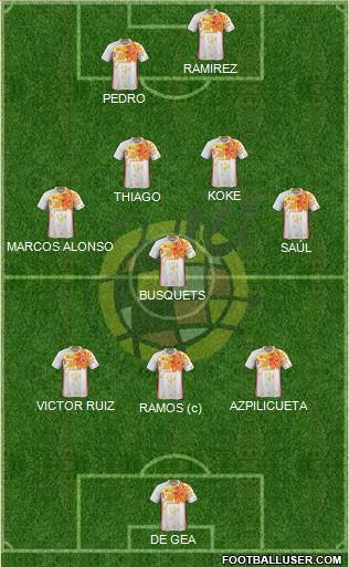 Spain Formation 2017