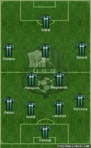 Sassuolo Formation 2017