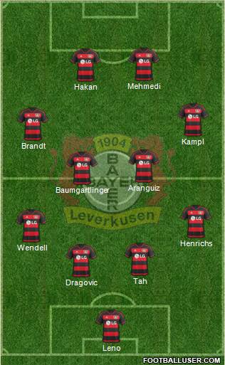 Bayer 04 Leverkusen Formation 2017