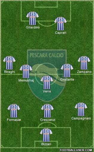 Pescara Formation 2017