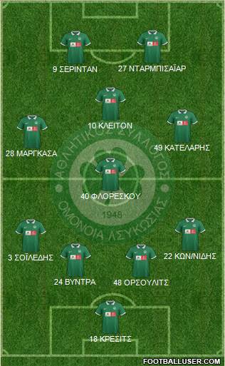 AS Omonoia Nicosia football formation