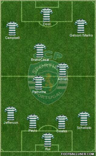 Sporting Clube de Portugal - SAD Formation 2017