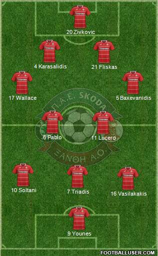 AO Skoda Xanthi 4-2-3-1 football formation