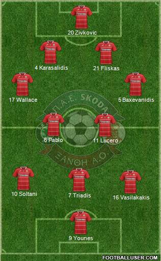 AO Skoda Xanthi Formation 2017
