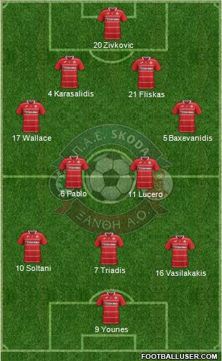 AO Skoda Xanthi football formation