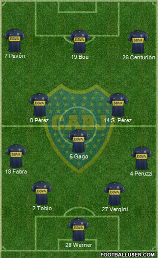 Boca Juniors 4-3-3 football formation