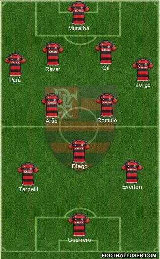 CR Flamengo Formation 2017