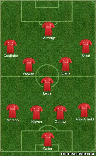 Liverpool Formation 2017