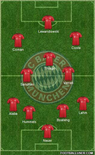 FC Bayern München Formation 2017