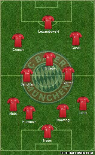 FC Bayern München 4-2-3-1 football formation