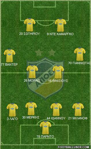 APOEL Nicosia Formation 2017