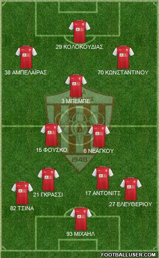AS Nea Salamis Famagusta Formation 2017