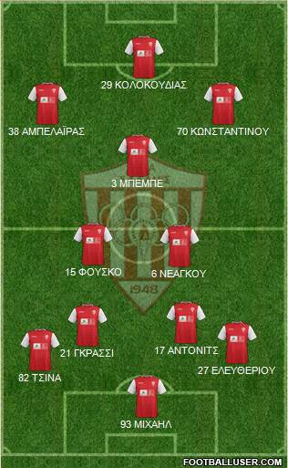 AS Nea Salamis Famagusta 4-2-3-1 football formation