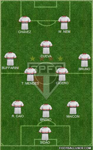 São Paulo FC Formation 2017