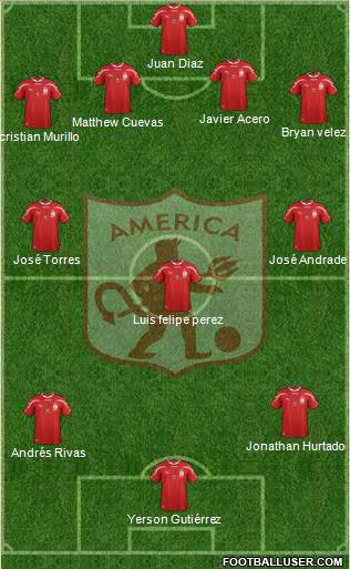 CD América de Cali 4-3-3 football formation