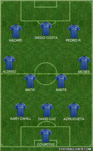 Chelsea 3-4-3 football formation