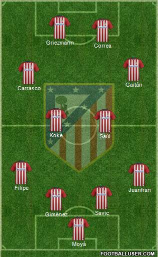 C. Atlético Madrid S.A.D. Formation 2017