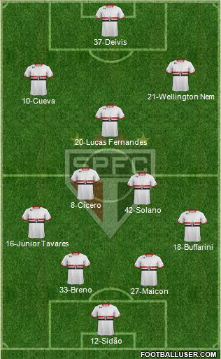 São Paulo FC Formation 2017