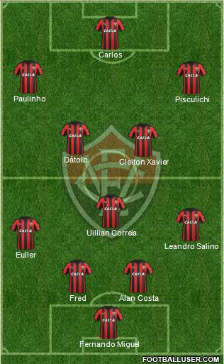 EC Vitória football formation