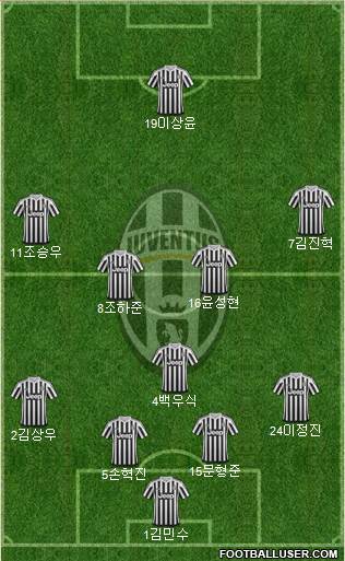 Juventus Formation 2017