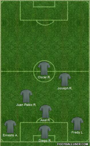 Dream Team Formation 2017