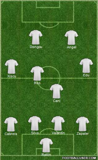 Fifa Team Formation 2017