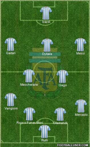 Argentina Formation 2017