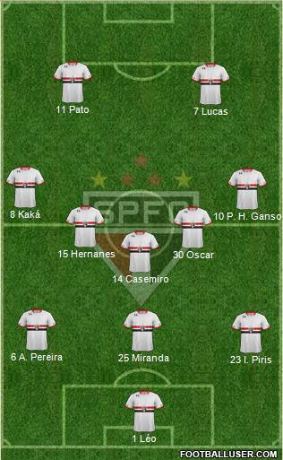 São Paulo FC Formation 2017