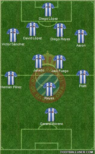 R.C.D. Espanyol de Barcelona S.A.D. Formation 2017