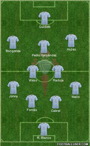 R.C. Celta S.A.D. Formation 2017