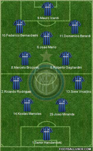 F.C. Internazionale Formation 2017