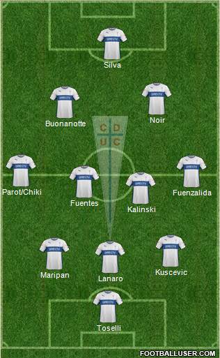 CD Universidad Católica Formation 2017