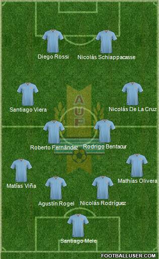 Uruguay Formation 2017