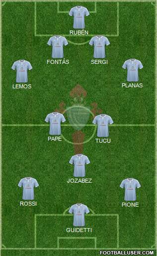 R.C. Celta S.A.D. Formation 2017