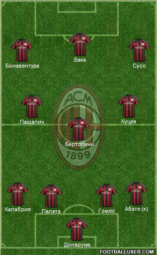 A.C. Milan 4-3-3 football formation