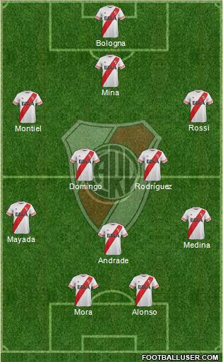 River Plate Formation 2017