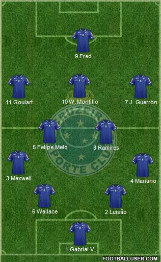 Cruzeiro EC Formation 2017