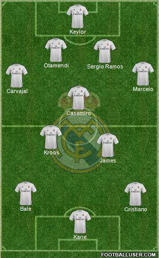 Real Madrid C.F. Formation 2017
