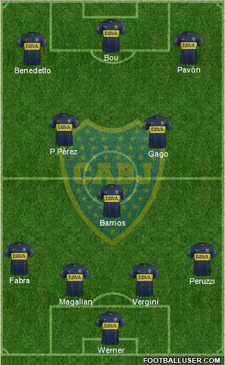 Boca Juniors 4-3-3 football formation