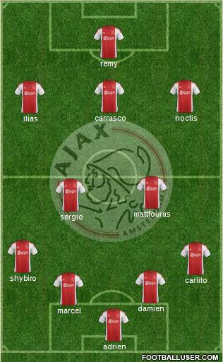 AFC Ajax Formation 2017
