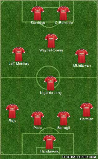 Manchester United 4-4-2 football formation