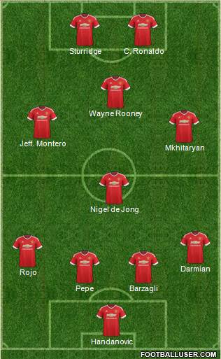 Manchester United 4-4-2 football formation