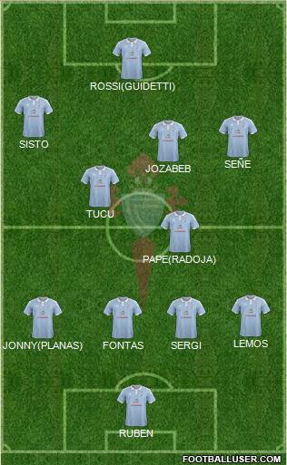 R.C. Celta S.A.D. Formation 2017